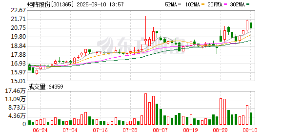 最好的股票配资 矩阵股份引领设计行业“数智化”转型 ——子公司暗壳科技打造AIGC平台发起设计革命