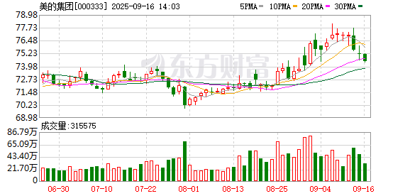 炒股配资app 美的集团成立新公司 含智能机器人销售业务