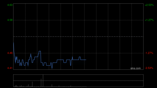 炒股配资app IGG于10月3日斥资118.58万港元回购26.2万股