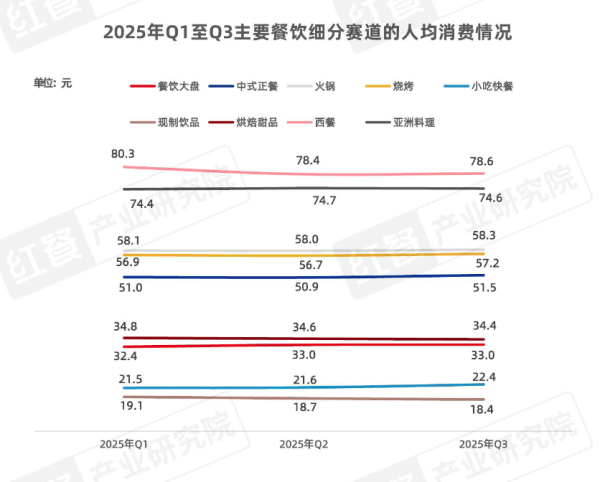 炒股配资app 巴奴国际再闯港交所：欠缴社保却大额分红 估值“自循环”暗藏隐忧